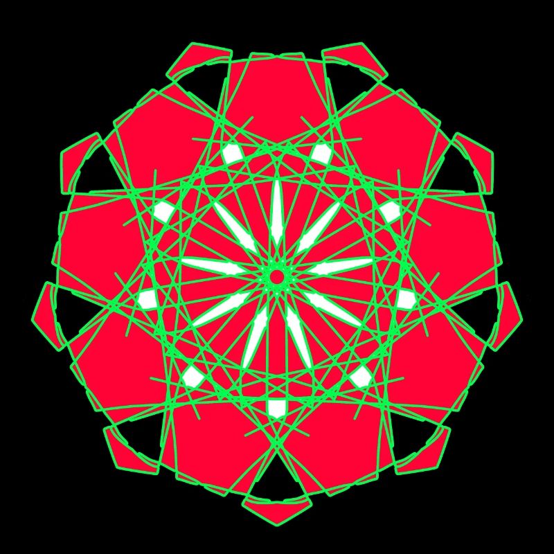 Modèle