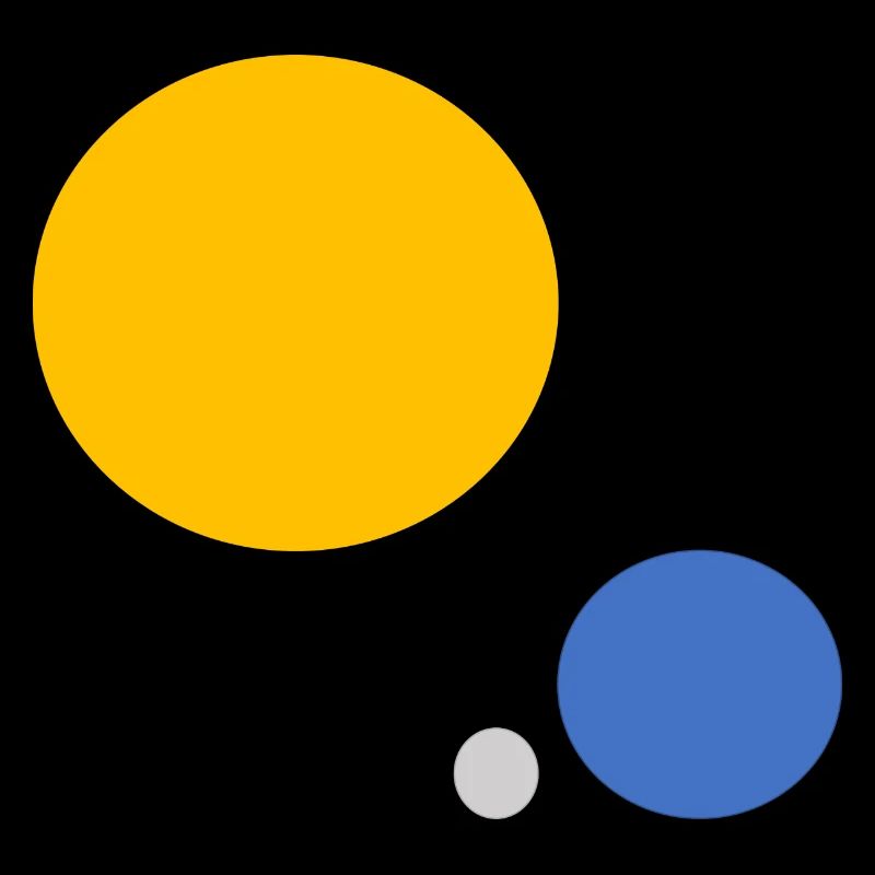 Sonne Erde Mond Geschenkidee