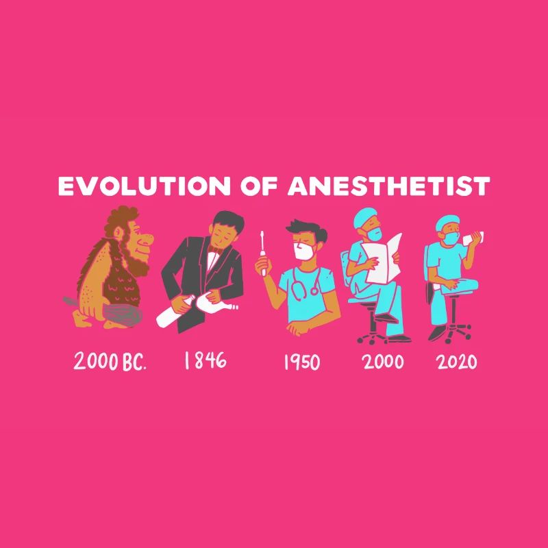 Évolution de l'anesthésiste pour les médecins d'anesthésie