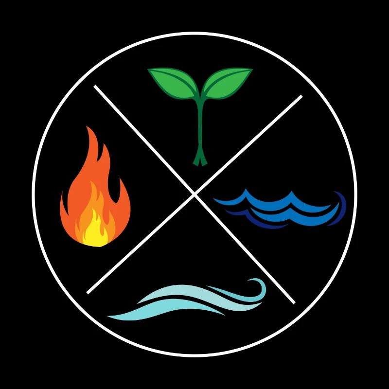 Quatre éléments de protection de l'environnement nature cadeau