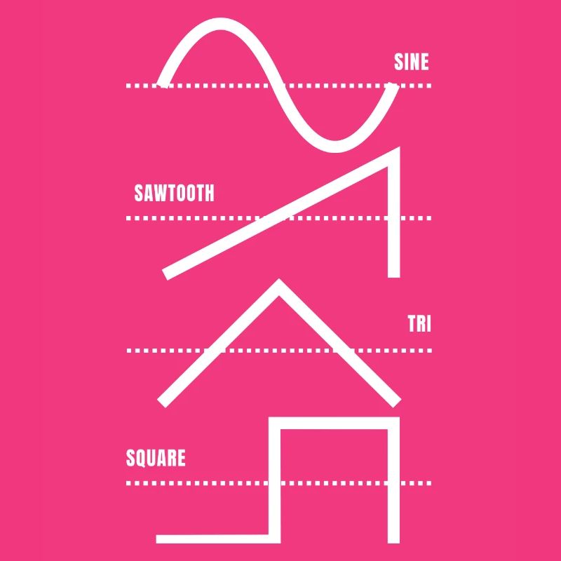 Vintage Analog Synthesizer Techno Waveform - Synth