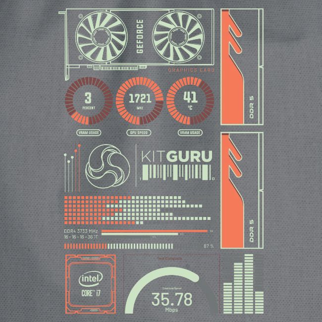 Kitguru System Overview