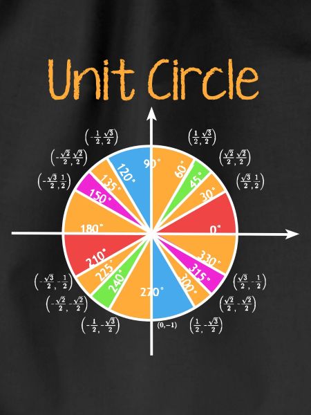 Unit Circle