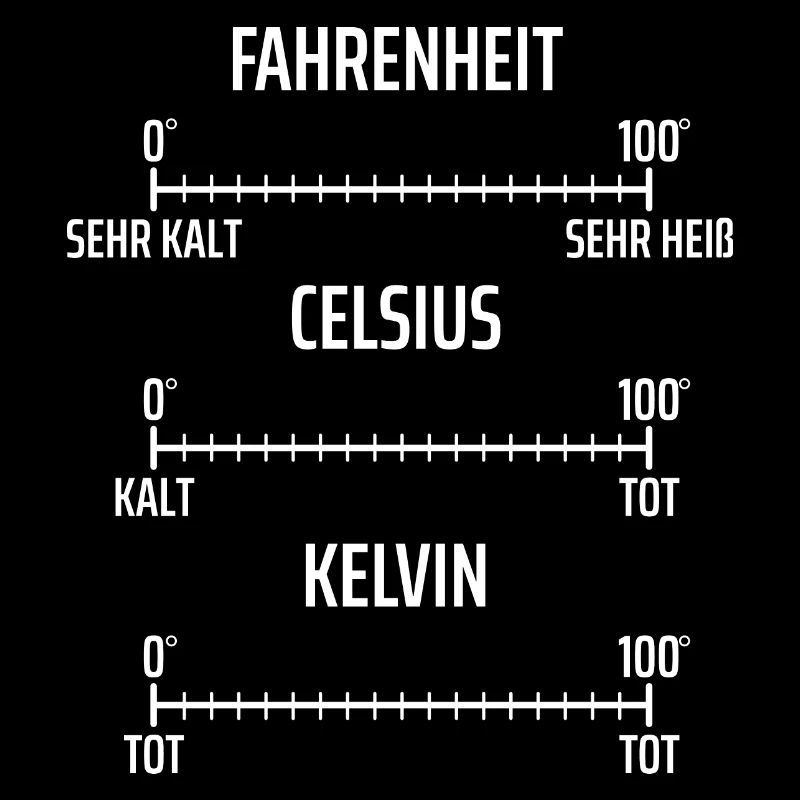 Fahrenheit Celsius Kelvin Physik Physiker Mathe
