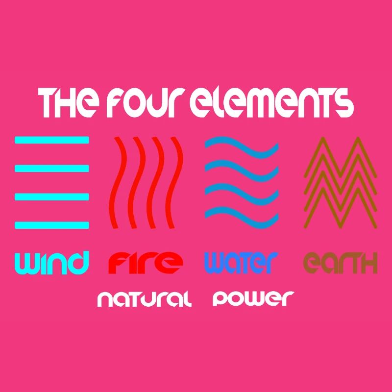 Le design des 4 éléments