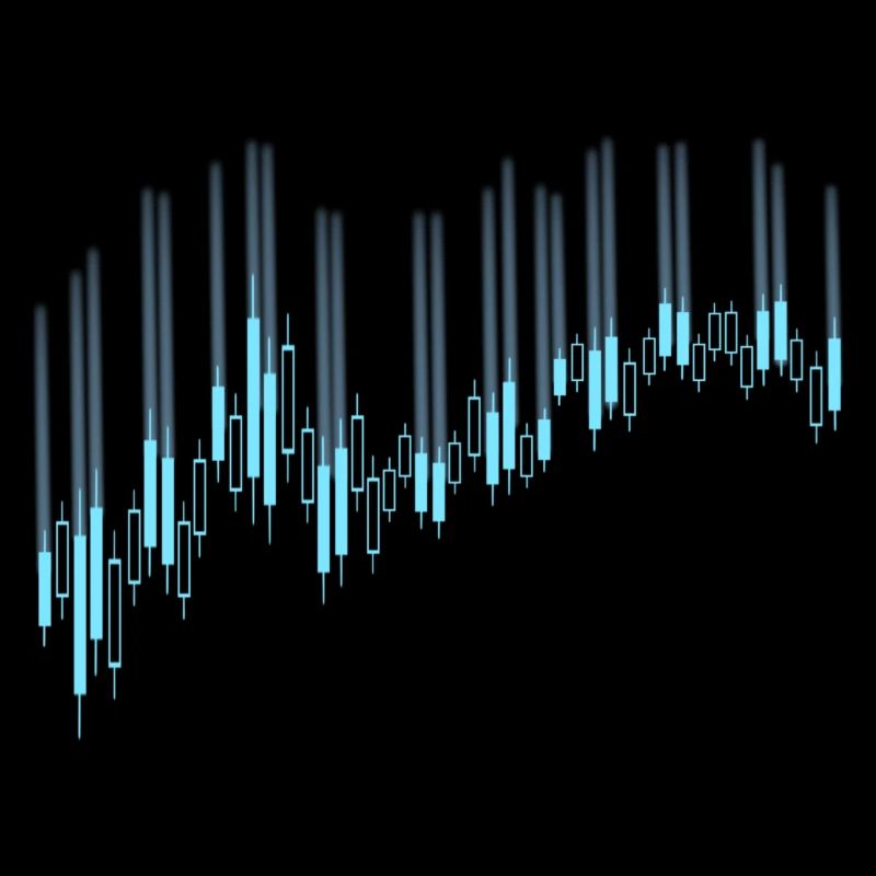Candlestick chart