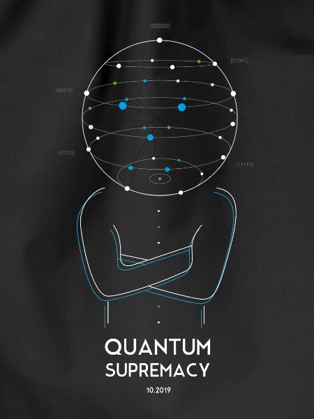 Quantum Supremacy 2019 - Quanten-Überlegenheit