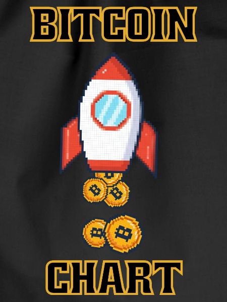 Bitcoin to the Moon Bitcoin Chart