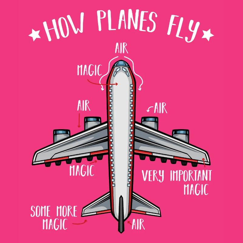 How Planes Fly Aerospace Engineering Degree