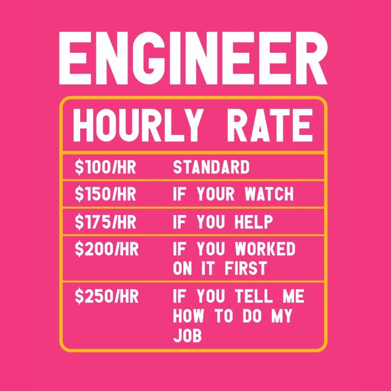 Informatiker | Programmierer Humor Software