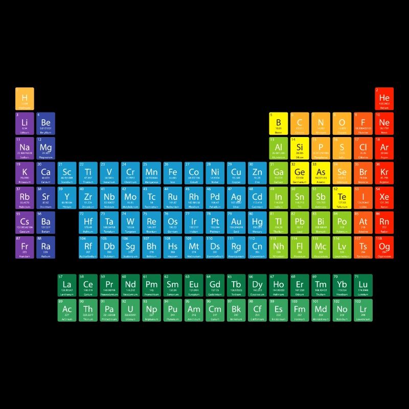 Periodensystem der Elemente