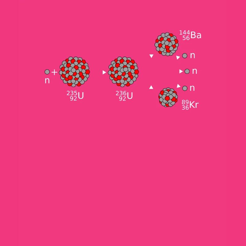 uranium 235, Physics science nuclear