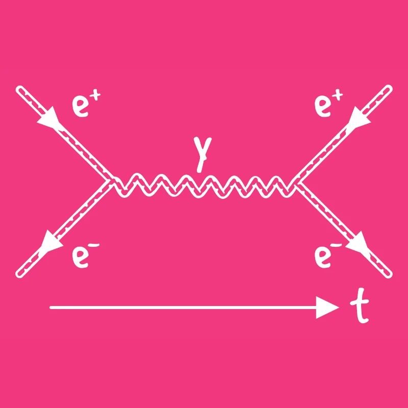 String Theory Interaction