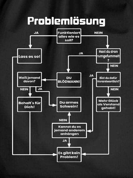 Troubleshooting
