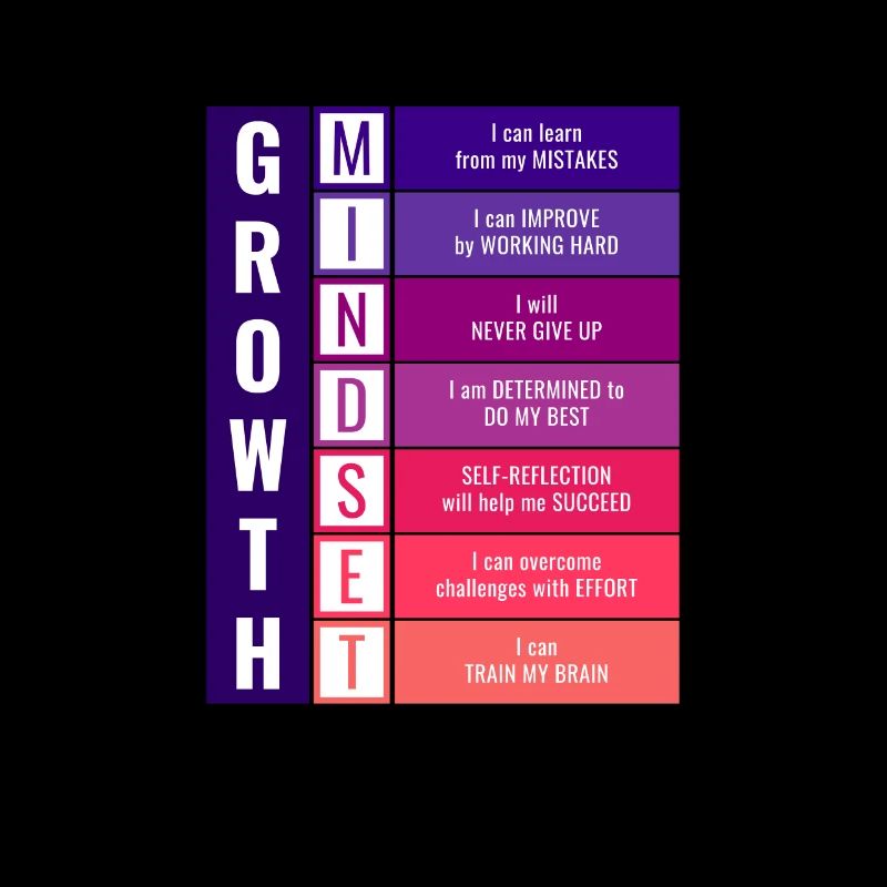 Growth Mindset