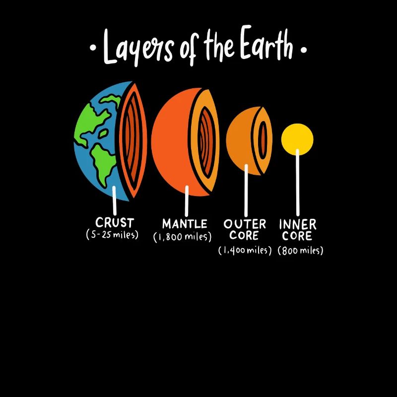 Volcano Lovers Geology Gift - Layers Of