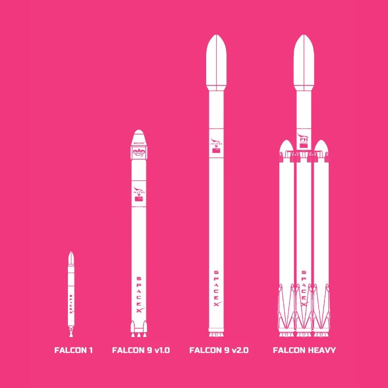Falcon Rocket Evolution