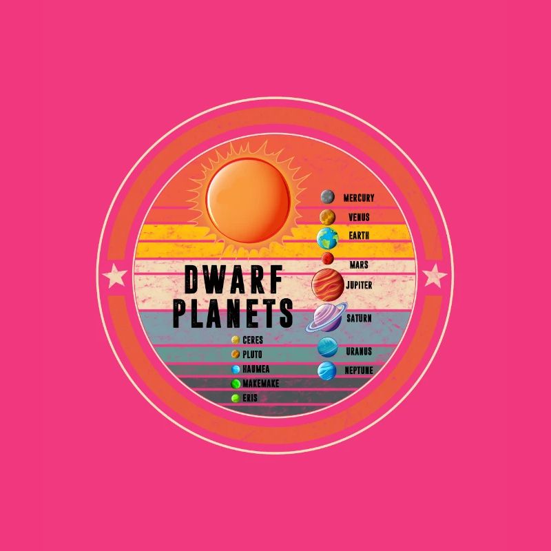 Solar System Planets, Solar System Dwarf Planets,