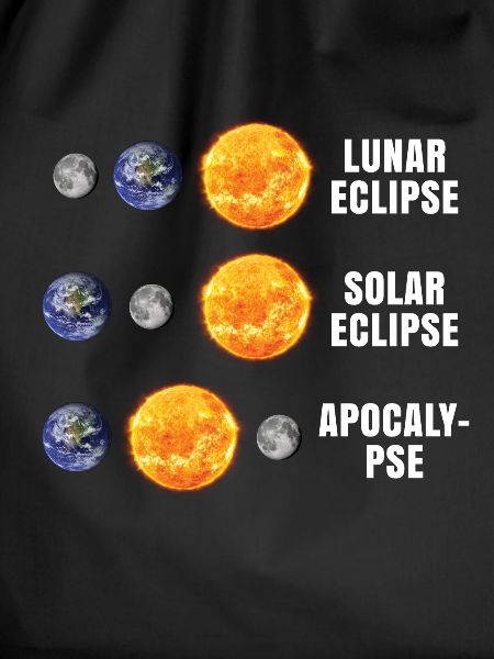 Astronomy Lunar Solar Eclipse Apocalypse