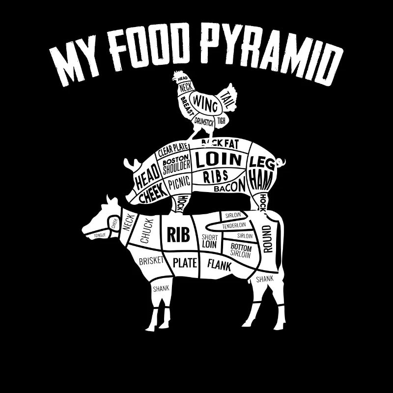 My Food Pyramide Fleisch beschriftet