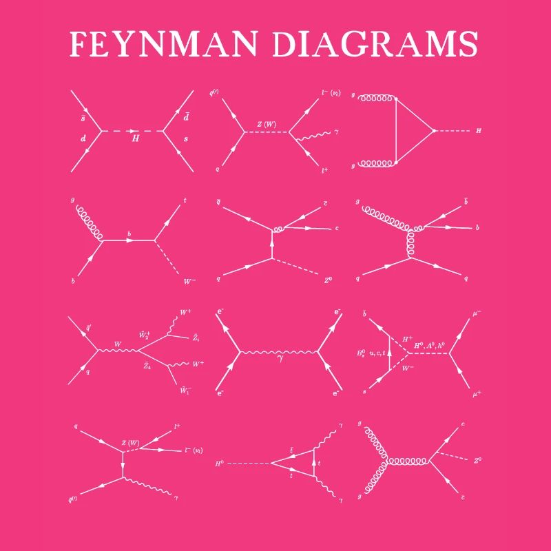 Feynman Diagrams Quantum Mechanics Physics