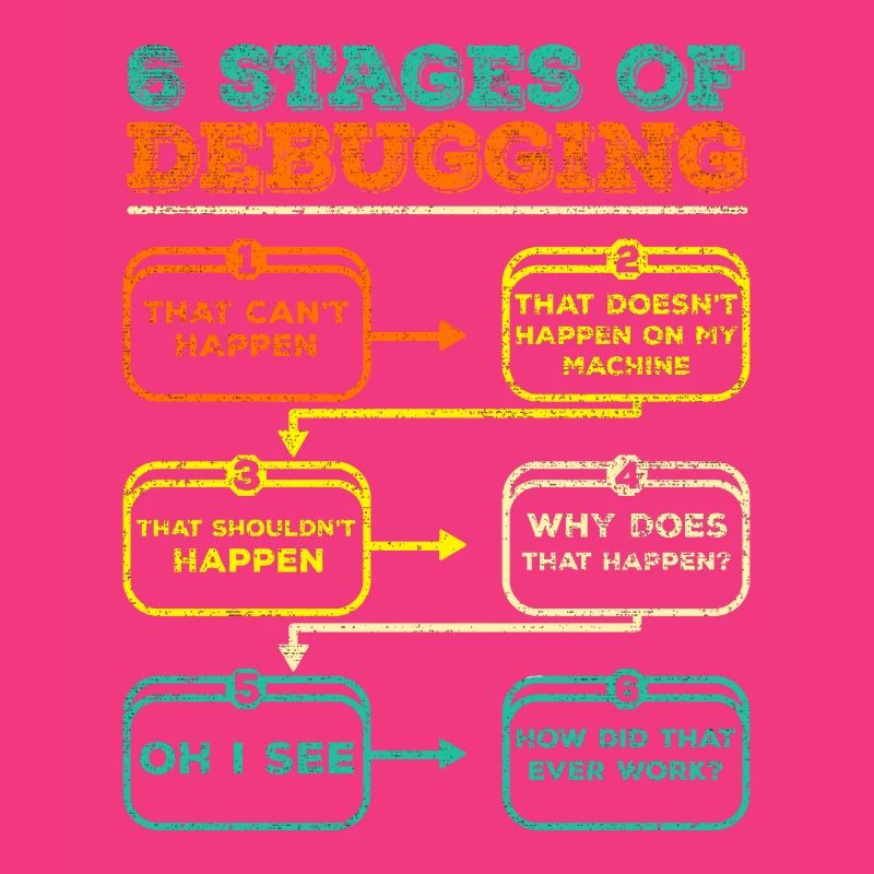 Debugging Programmierer Code Lustig