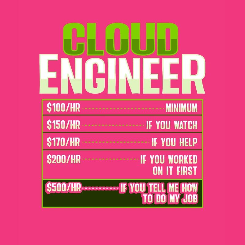 Administrateur Sys et développeur Cloud Devops Engineer