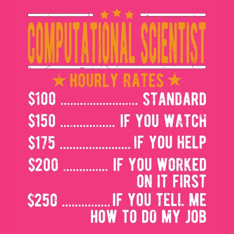 Computer scientist Hourly wage