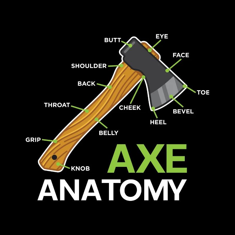 Funny Axe Anatomy For Axe Thrower