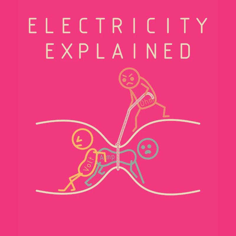 Electricity explains physics