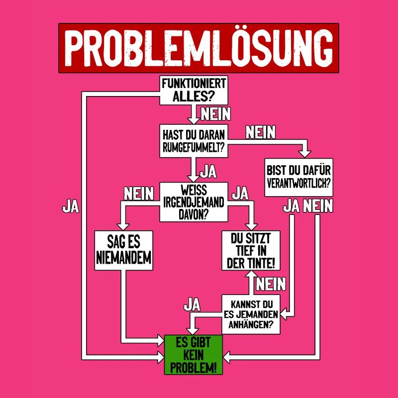 Problem solving Humorous instructions for everyday life