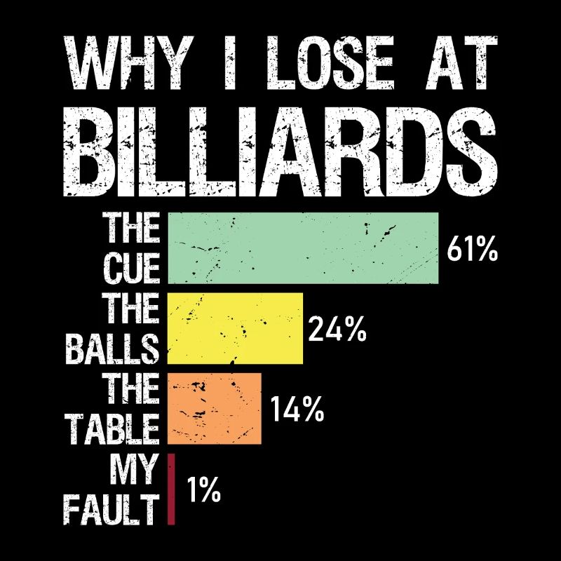 pourquoi je perds au billard