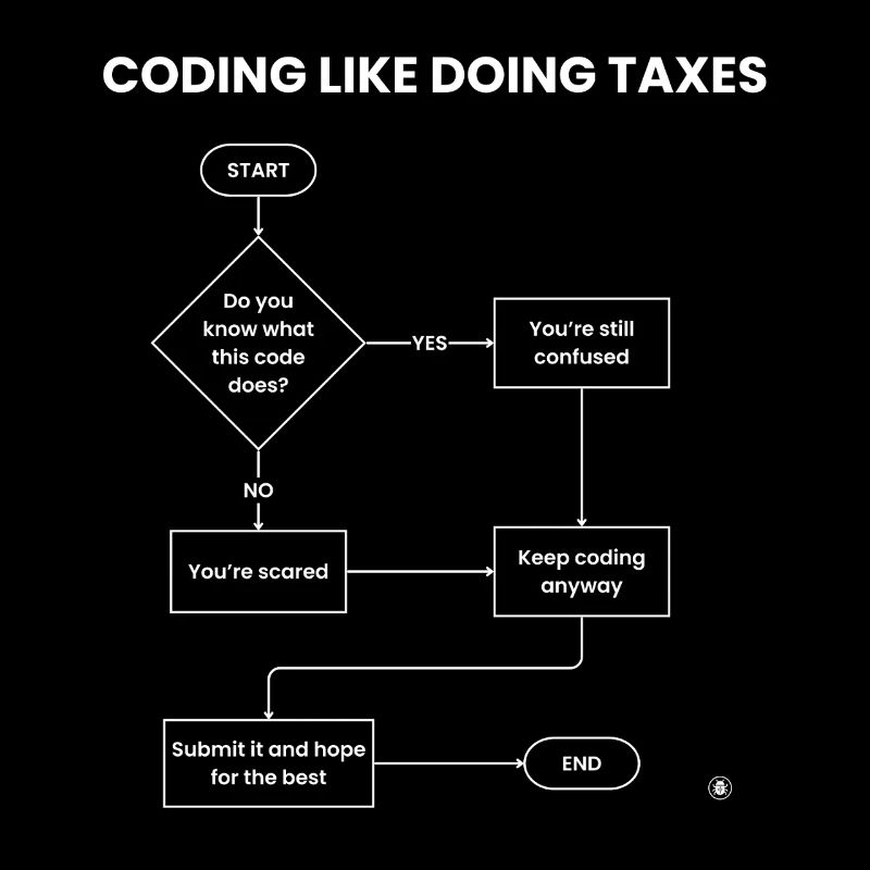 Coding Like Doing Taxes - Submit Hope Gift