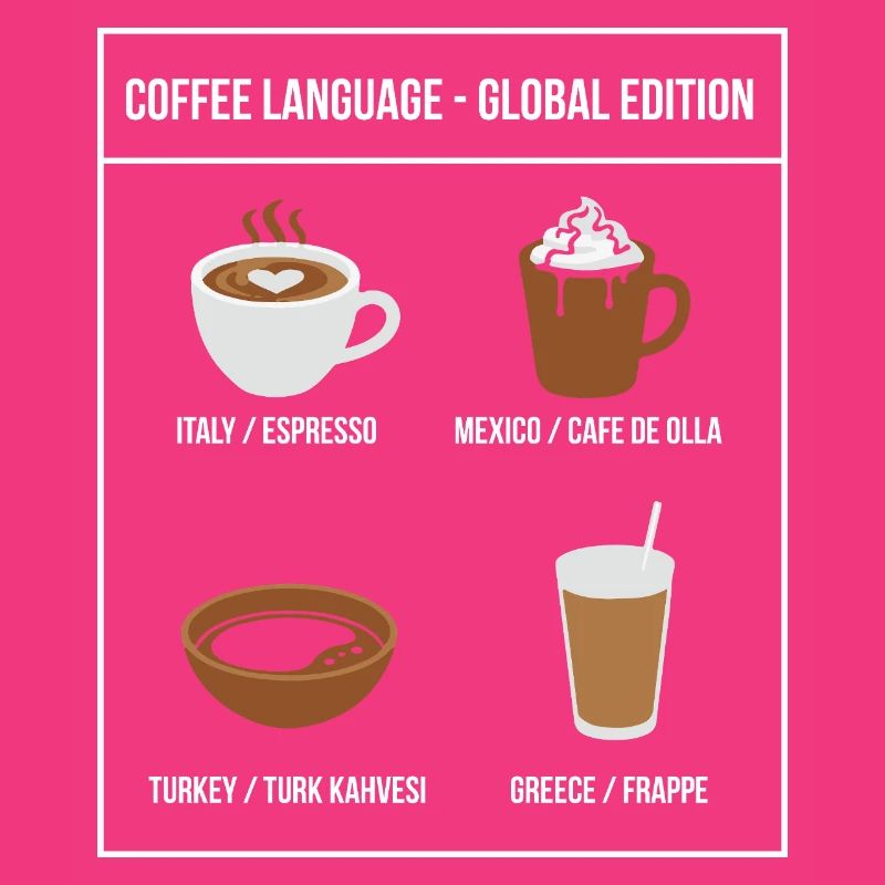 Édition mondiale de Coffee Language