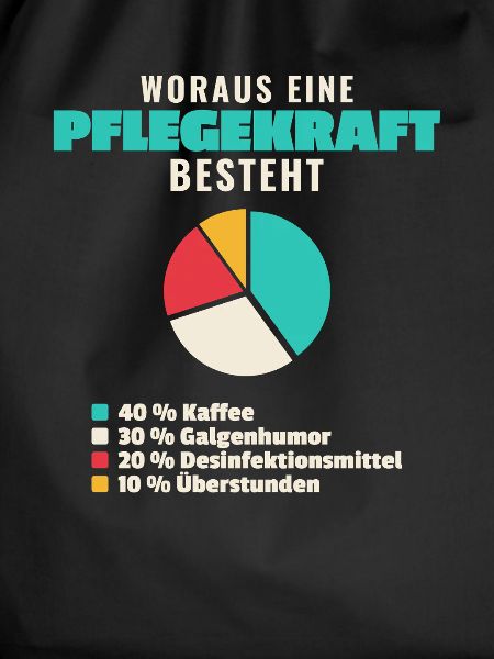 Pflegekraft Bestandteile