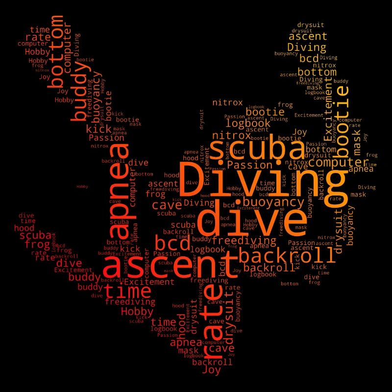 Scuba Diver Scuba Diver Diver Scuba Diving