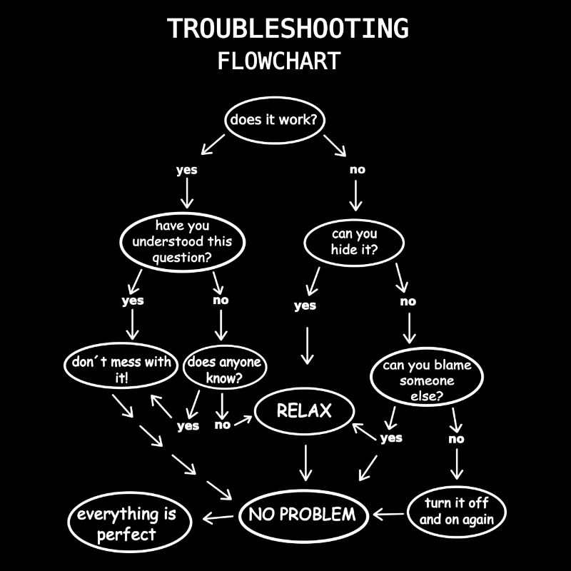 troubleshooting