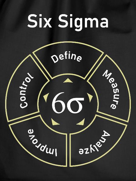 Six Sigma Process Define Measure