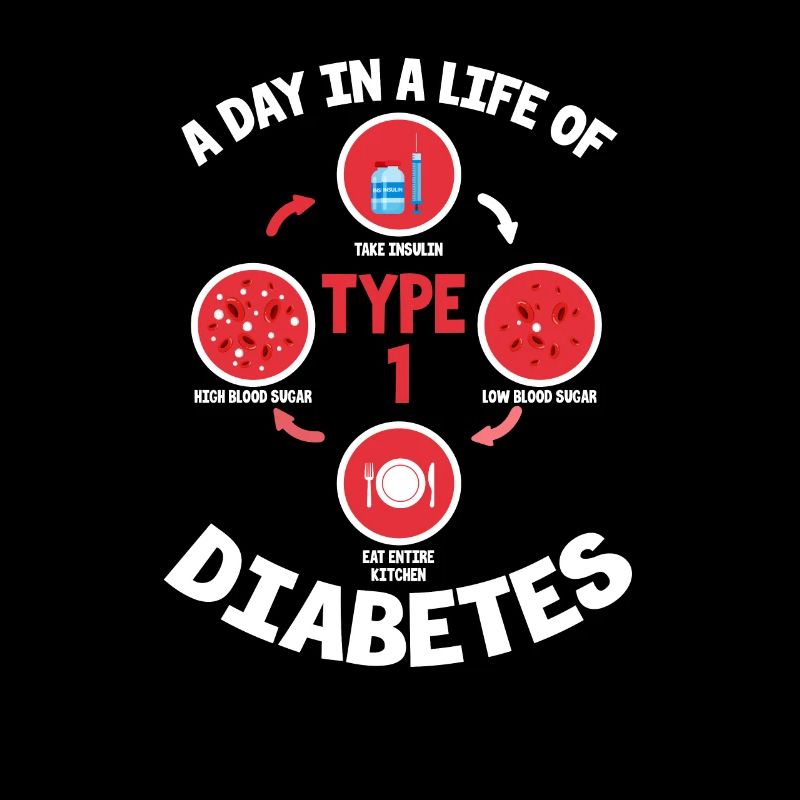 Diabetes type 1 diabetic insulin gift