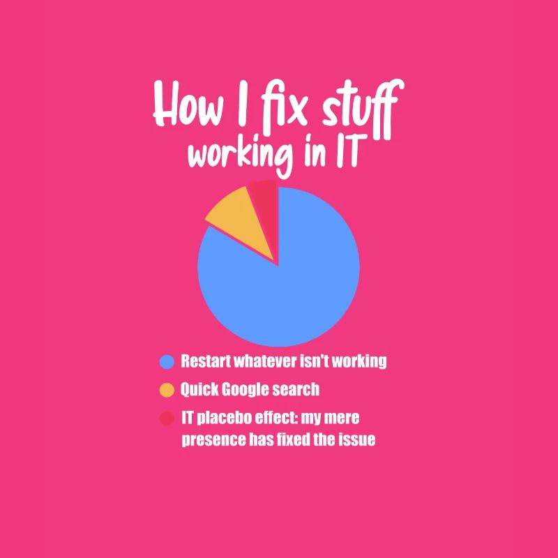 Support technique Computer It Admin Cadeau