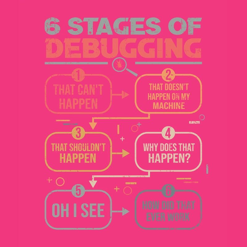 Programmierer Debugging 6 stages of debugging