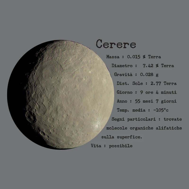 cerere