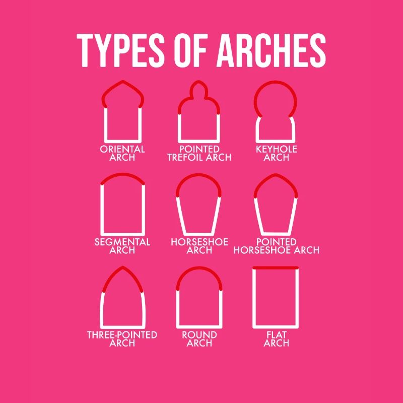 Types Of Arches, Architect Engineer