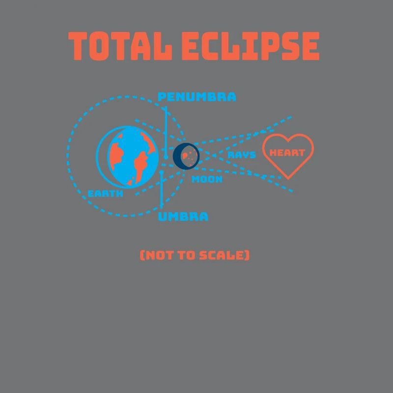 Total Eclipse Erde Mondfinsternis Sonnensystem