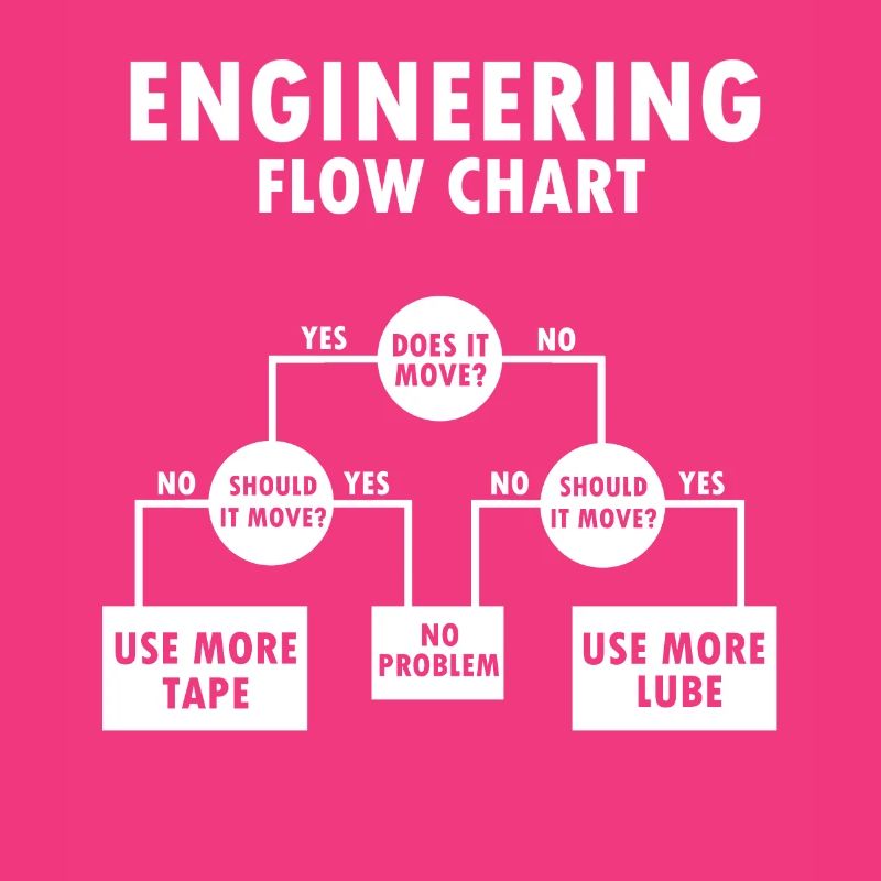 Funny engineer saying gift profession student