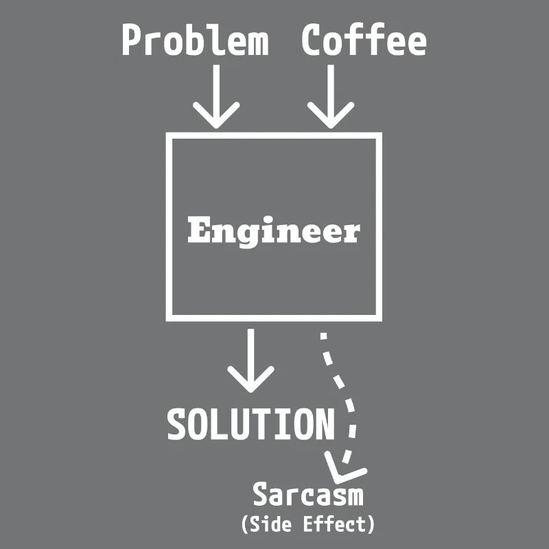 Engineer Input & Output (light)