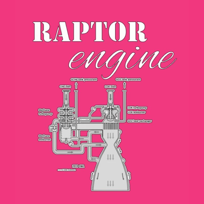 raptor engine