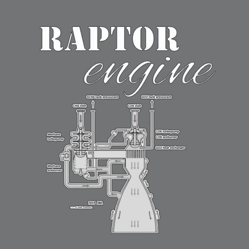 raptor engine