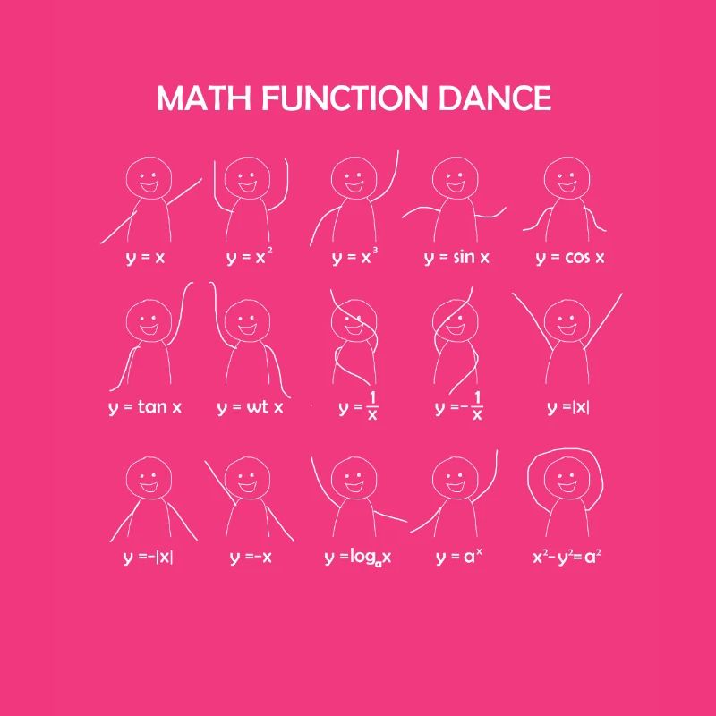 Math Function Dance Grath Équations Mathématiques