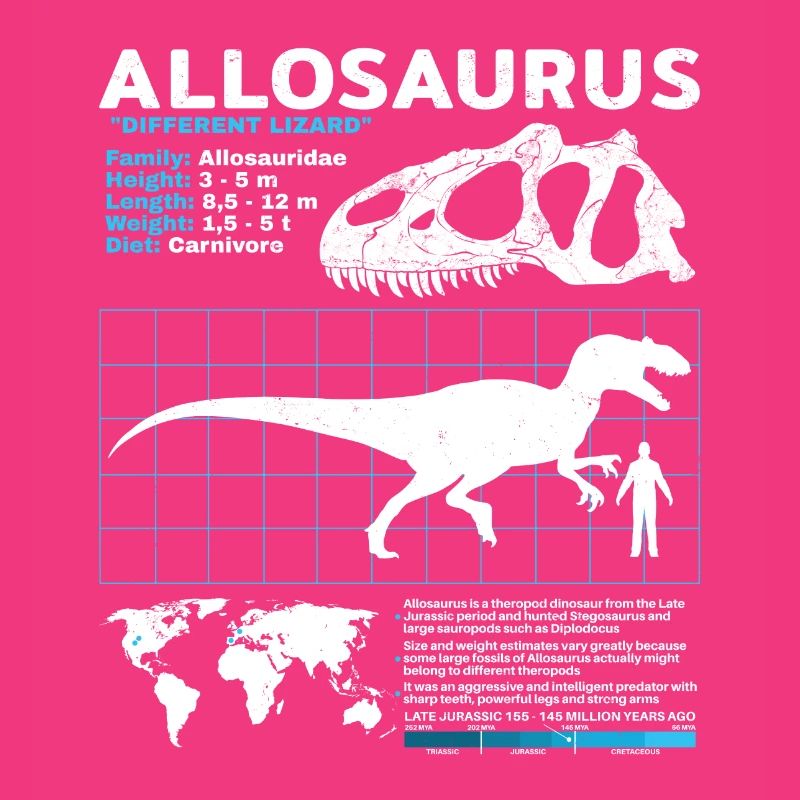 Allosaurus Datasheet